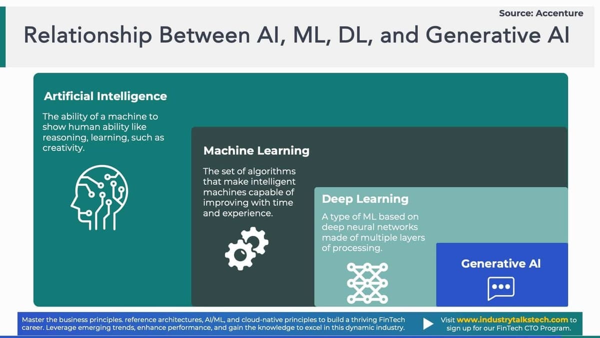 ai in banking