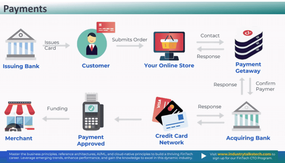 Demystifying the Maze: A Deep Dive into the Payment Lifecycle — picture 1