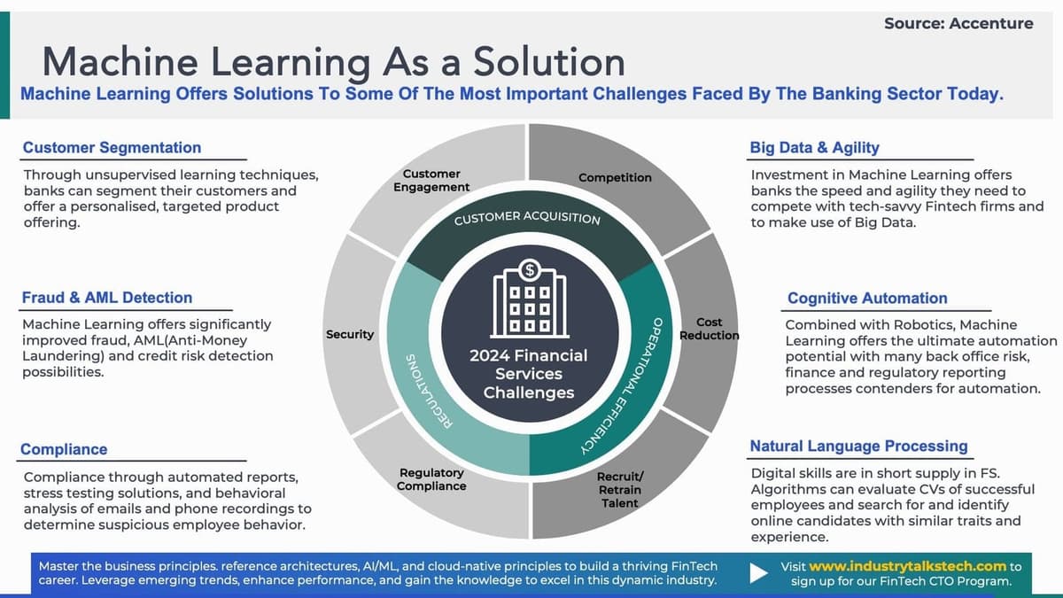 Machine Learning in Finance