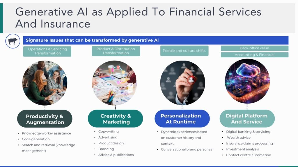 Generative AI in financial services